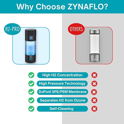 H2-Pro Hydrogen Water Bottle Generator with Latest SPE-PEM Technology (Onyx Black)