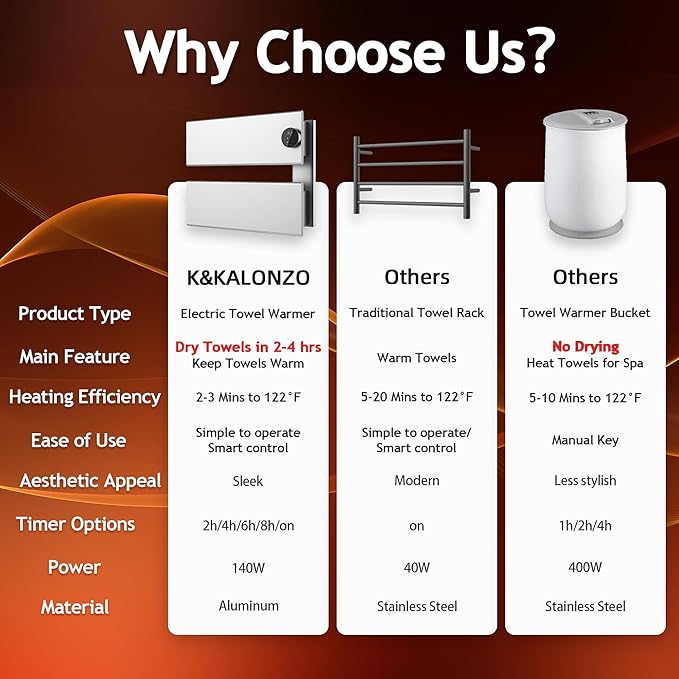 K&KALONZO Electric Towel Warmer, 18.35" W x 14.6" H Wall-Mounted Towel Heater with Built-in Timer, Waterproof Aluminum Towel Warmer for Bathroom, Support Plug-in and Hardwired, Silver, K2-R-S