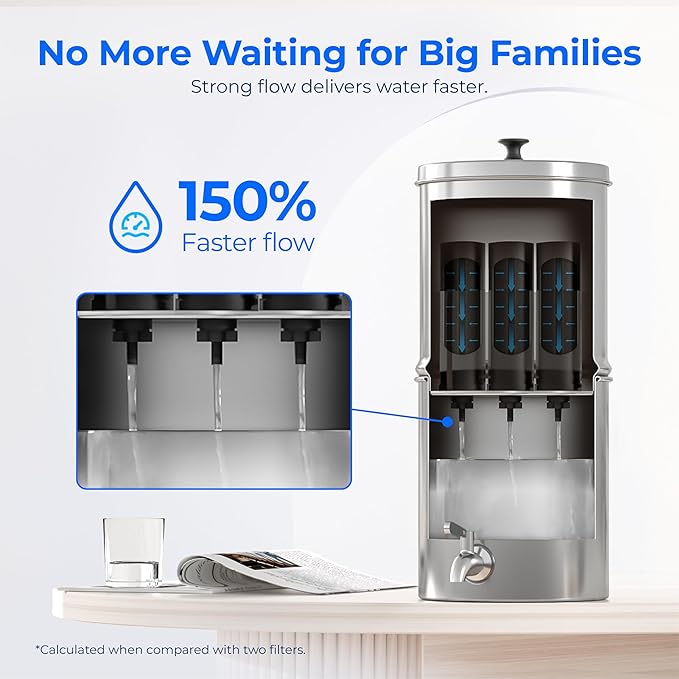 Waterdrop NSF/ANSI 42&372 Certified Water Filter, Replacement for Berkey® BB9-2® Black Filters, Berkey® Gravity Water Filter System and Waterdrop King Tank Series, (Pack of 3)