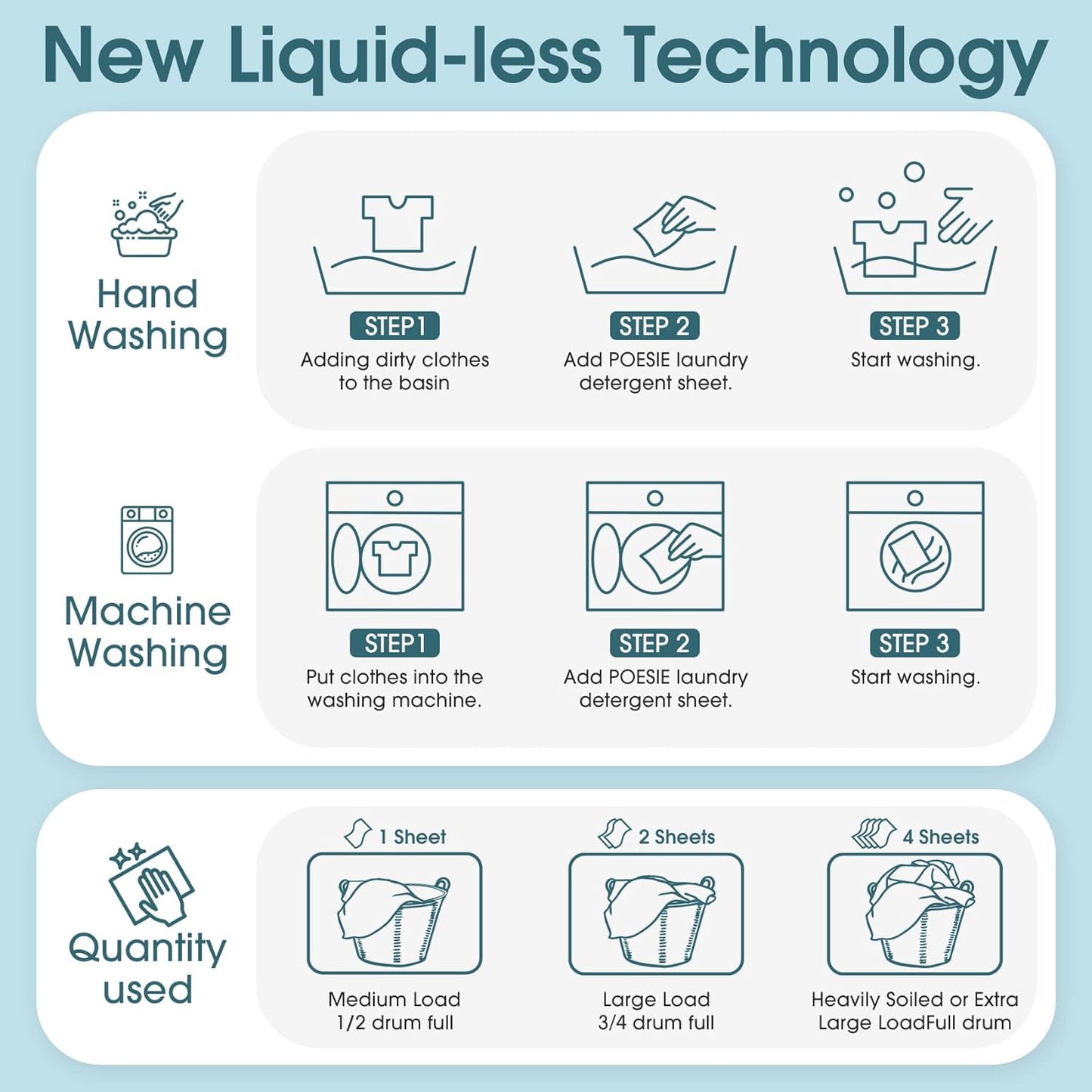 Poesie Laundry Detergent Sheets Fresh Linen Scent 3 Pack 480 Strips Plastic Free Fast Dissolve Washing for All Washing Machine Traveling Dorm Life Save Space