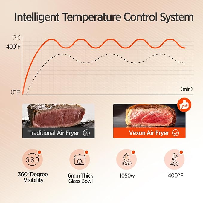 6-IN-1 Glass Air Fryer,4.5QT Air Fryer with Viewing Glass Pot, Air Fry, Dehydrate, Air Crisp Technology,Nonstick & Dishwasher Safe Basket,97% Less Oil,Features Digital Timer (Green)