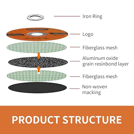 GoYonder 10 Pack 4.5" Cutting Wheel for Metal, Stainless, Steel 4-1/2" x 0.045 x 7/8-Inch Ultra Thin Cut-Off Wheel for Angle Grinders