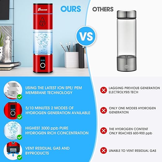 Hydrogen Water Bottle, 3000+ ppb Hydrogen Water Bottle Generator with SPE/PEM Technologyand LED Display, Hydrogen Water Ionizer Machine for Office, Home, Travel,Gift (Red)