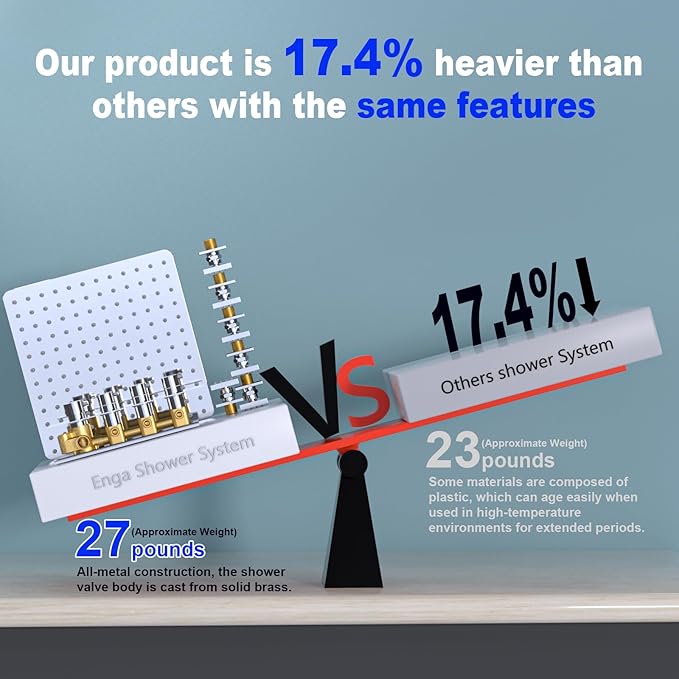 Enga Shower Jets System in Wall, 16 Inch Rain Shower Head with Body Spray Thermostatic Shower Faucet Set, Can Use All Functions At a Time (Volume Adjustable)