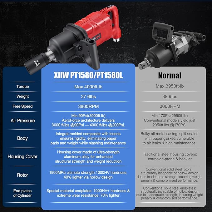 XIIW 1 Inch Air Impact Wrench, Up to 4000 ft-lbs High Reverse Torque, 1'' Lightweight Pneumatic Impact Gun w/ 2 D Handles 3800RPM for Heavy Duty Repairs