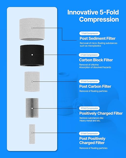 Cobra Type Tap Mount Faucet for Drinking Water with 5 Filter Elements, Reduces Chlorine for Good Flavor, Tap Water Filter Mount for Kitchen Sink