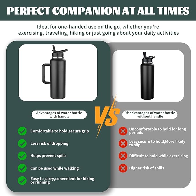 40oz Insulated Water Bottle with Handle, Stainless Steel Sports Metal Water Flask with Straw & 2 Leak Proof Lids, Double Walled Vacuum Wide Mouth Water Bottle for Travel, Camping, Gym Sports (Black)