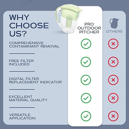 Purified Clean Crystal-Clear Water Filter Pitcher: Experience Enhanced Extraordinary Refreshing Hydration, Enjoying Convenience, Efficient and Quality You Deserve (Green - 2.4 LTS)