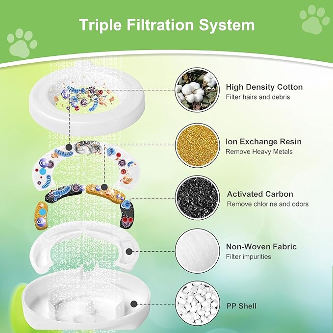 Replacement Filters for 3.6L/4.6L/6L/8L Gravity Pet Water Dispenser, Dog Water Filter for Automatic Pet Waterer,Triple Filtration Pet Fountain Filter,Water Feeder Filter for Cats and Dogs