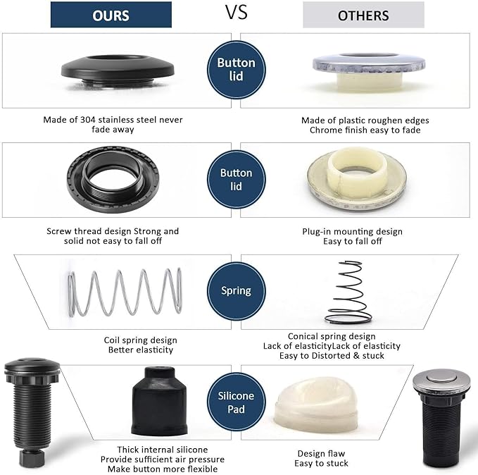 Garbage Disposal Air Switch Kit Dual Outlet Sink Top Waste Disposal Long Stainless Steel Black On/Off Air Button Food and Waste Disposals Part by Etoolcity