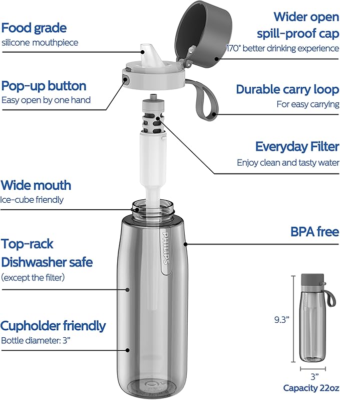 PHILIPS Filtered Water Bottle 22 Oz/36 Oz with Philips GoZero Everyday Water Filter, BPA-Free Tritan Plastic, Purify Tap Water Into Healthy Drinking Tasting Water