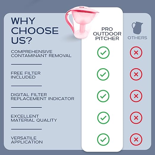 Purified Clean Crystal-Clear Water Filter Pitcher: Experience Enhanced Extraordinary Refreshing Hydration, Enjoying Convenience, Efficient and Quality You Deserve (Red - 3.8 LTS)