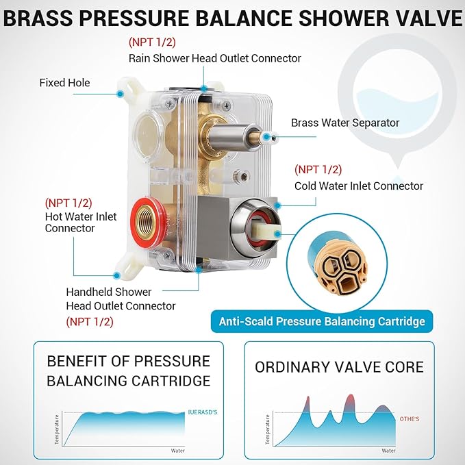 Shower Faucet Set with Shower Head, Wall Mount 10 Inch Round Rainfall Shower Head and Handle Set Single Handle Shower System Set with Female Threads Valve Body and Trim Included(Brush Nickel)