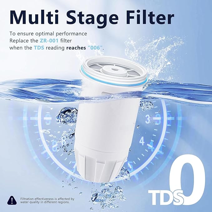 Water Filter Replacement Compatible with Zero Pitcher and Dispenser ZR-001 ZR-017 ZR-004 ZP-006 ZD-013 ZS-008, Multi-Stage Filter System, Reduce Lead, Chromium, and PFOA/PFOS, Pack of 3