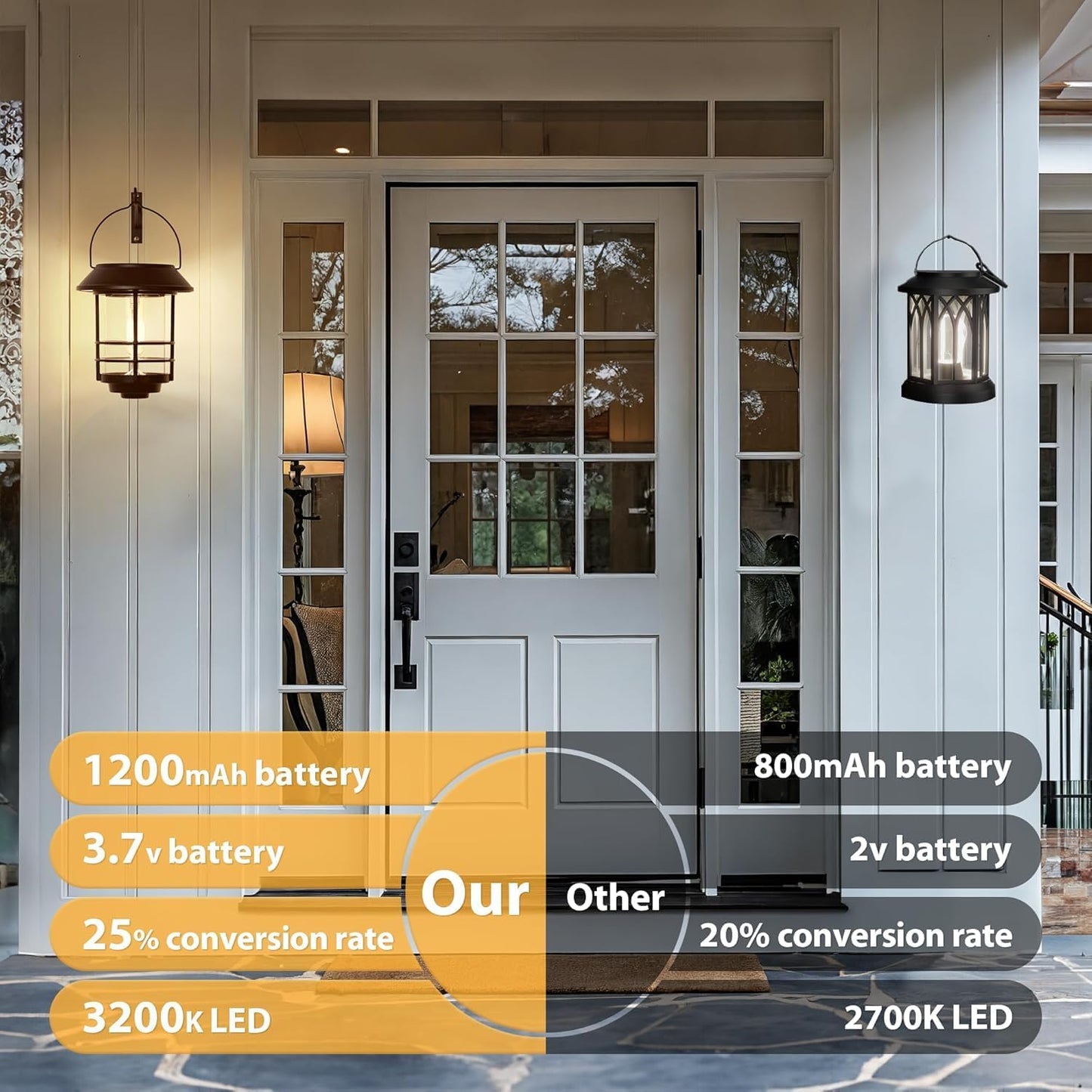 Otdair Solar Lanterns Outdoor Waterproof 2 Pack, Auto On/Off Hanging Solar Lights for Outside with Wall Mount, Glass Outdoor Lighting Outdoor Decorative for Wall, Front Porch, Yard, Garden, Fence