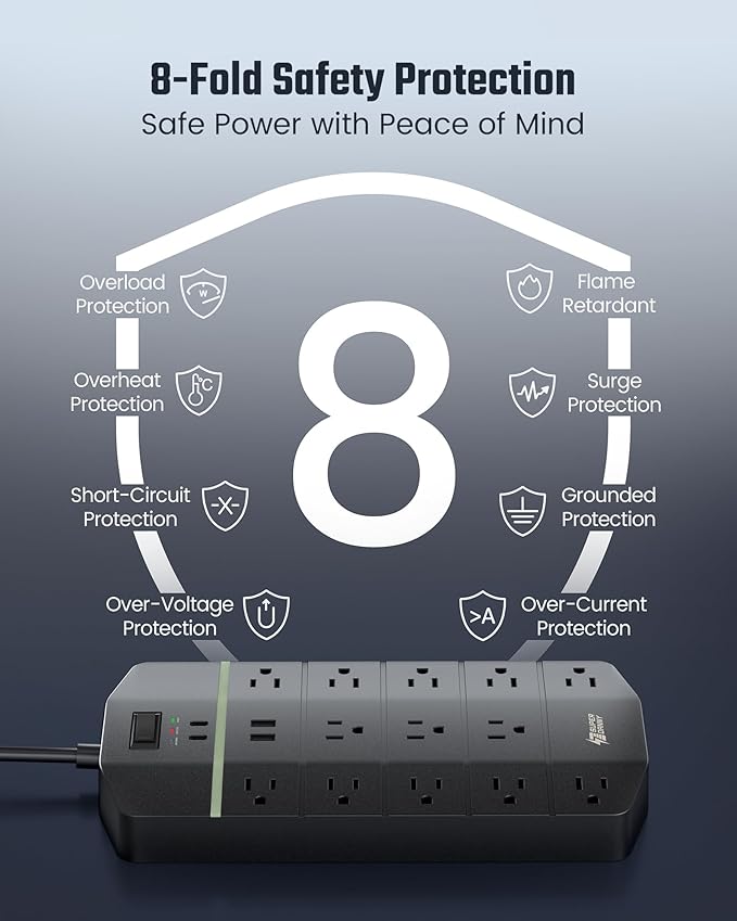 Power Strip,SUPERDANNY 5000 Joules Surge Protector with 13 AC Outlets 2 USB-A & 2 USB-C PD 20W Fast Charging Heavy Duty 14AWG/3C Industrial Grade 15ft Extension Cord for Workbench Home Office Black