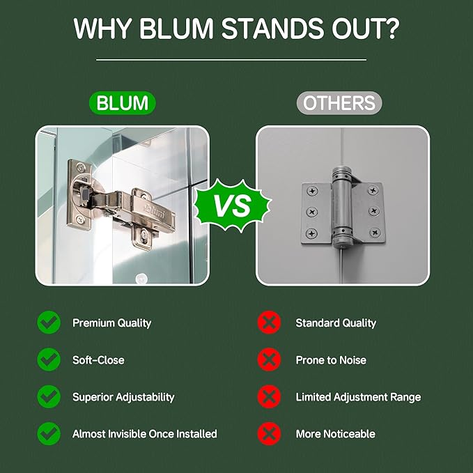 24''×30'' Bathroom Storage Cabinet with Mirror Door, Medicine Cabinet for Bathroom, Recessed/Surface Mount, Blum Hinge Soft Close Door, Right Swing