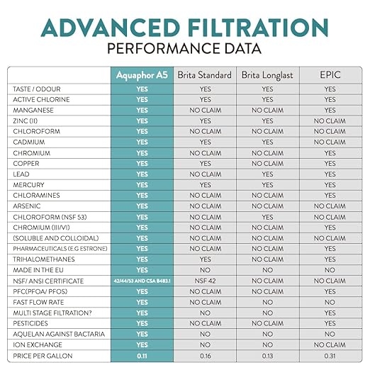 Nakii by Aquaphor Elegant Water Filter Pitcher, Powerful Ion and Aquelen Filtration System, Long Lasting Filter, Filters Chlorine, Lead, Heavy Metal, Remove Lime-scale, Filter Change Indicator, 17 Cup