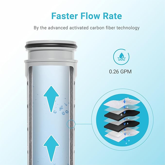 Replacement for Brita® Stream Pitcher Water Filter, Brita® OB05 Filter Pitchers and Dispensers, Pour Through Filters, Upgraded 7-stage Filters, Lasts 2 Months, by AQUA CREST (Pack of 3)