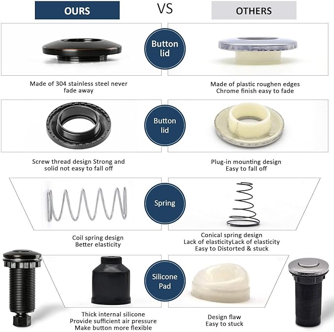 Garbage Disposal Air Switch Kit Sink Top Waste Disposal Long Stainless Steel Oil Rubbed Bronze On/Off Air Button Food and Waste Disposals Part by Etoolcity