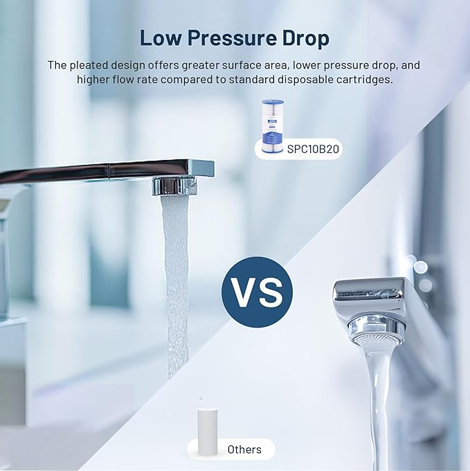 Whole House Water Filter Cartridge Replacement for Well Water, 20 Micron Water Filter 10" x 4.5" Pleated Sediment Water Filter Compatible with FXHSC, R50-BBSA, WFHDC3001, W50PEHD - 3 Pack