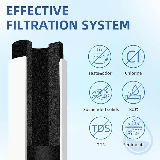 Replacement for Brita Faucet Filter, Faucet Water Filter Fits for All Brita Sink Faucet Filtration System, White, 2-Pack