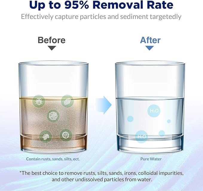 Membrane Solutions 50 Micron Pleated Polyester Sediment Water Filter 10"x2.5" Replacement Cartridge Universal Whole House Pre-Filter Compatible with W50PE, WFPFC3002, SPC-25-1050, FM-50-975 - 4 Pack