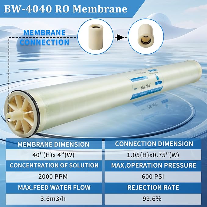 BW-4040 RO Membrane, BW 4040 Reverse Osmosis Membrane for Brackish Water Treatment, Desalination, Commercial, Industrial, Agricultural, Reverse Osmosis Replacement Filters 4" X 40"