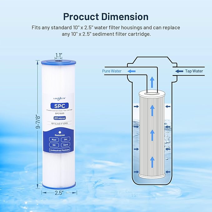 Whole House Water Filter Cartridge Replacement for Well Water, 20 Micron Water Filter 10" x 2.5" Pleated Sediment Water Filter Compatible with R50, WFPFC3002, W50PE, WB-50W, WHKF-WHPL - 2 Pack