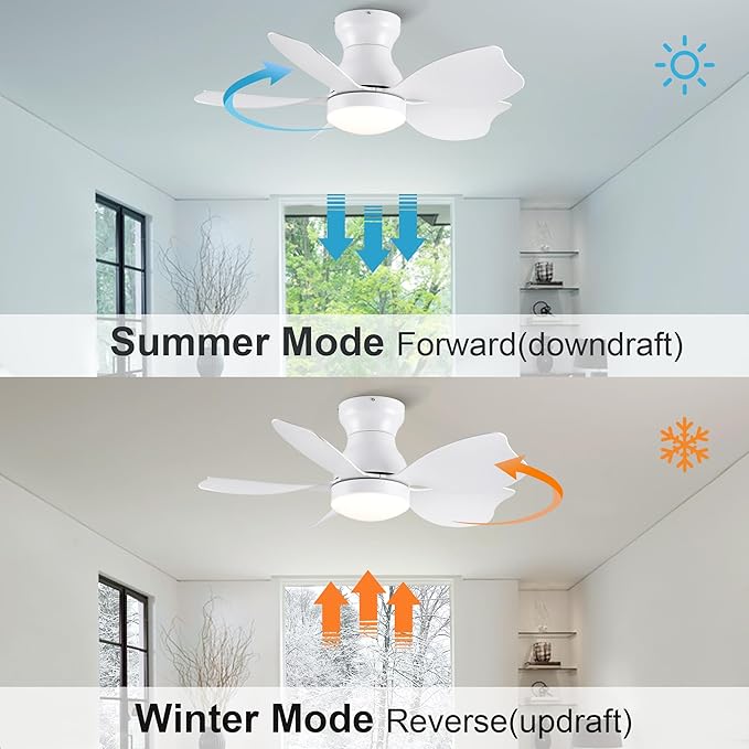 NicBex Ceiling Fan 30 Inch Indoor Modern Ceiling Fans with Integrated LED Light and Remote Control Flush Mount Ceiling Fan with 5 Blades for Living Room, Bedroom, White