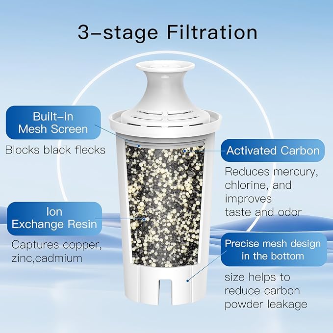 NSF Certified Pitcher Water Filter, Replacement for Brita® Filters, Pitchers, Dispensers, Brita® Classic OB03, Mavea® 107007, 35557, and More (Pack of 2)