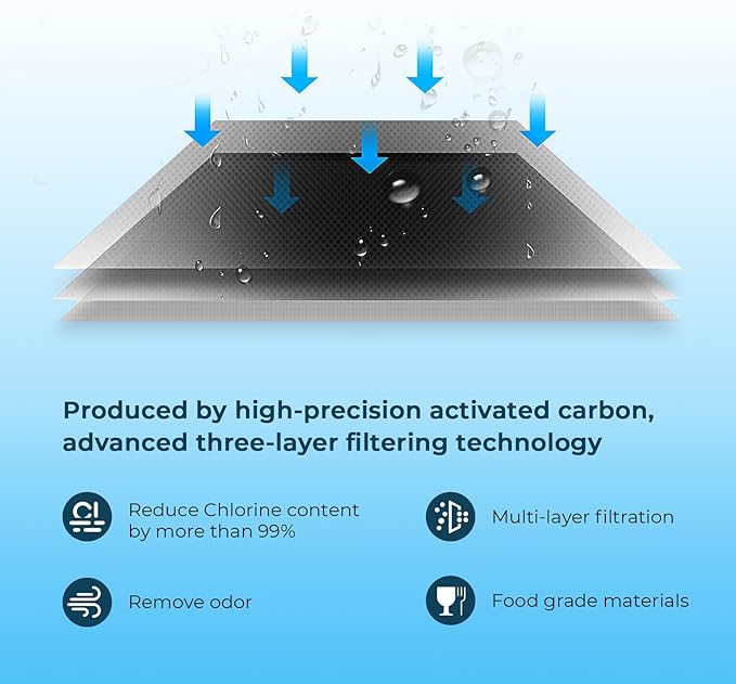 Crystala Filters Compatible with PUR® water filter replacement, Pur filter replacement faucet compatible with All PUR®, RF9999® and RF-3375, Pur filter replacement faucet, 3 Pack