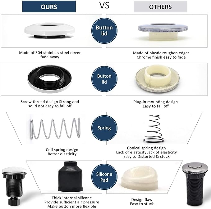 Garbage Disposal Air Switch Kit Single Outlet Sink Top Waste Disposal Short Stainless Steel White On/Off Air Button Food and Waste Disposals Part by Etoolcity