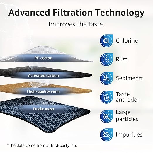 Overbest NSF Certified Pitcher Water Filter, Replacement for Brita® Pitchers and Dispensers, Brita® Classic 35557, OB03, Mavea® 107007, and More, Includes 6 Filters