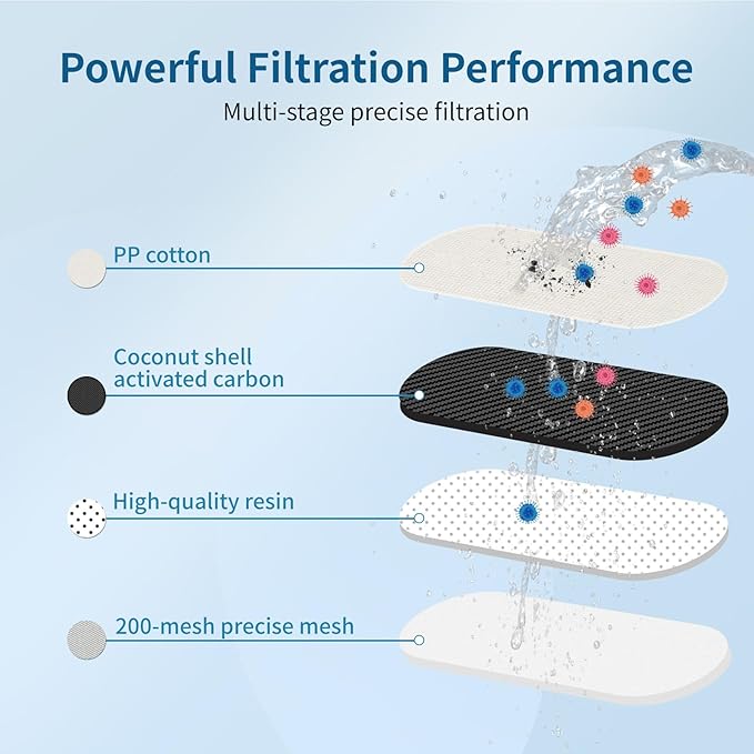 Replacement Alkaline Filters for All Waterdrop® Pitcher Filtration System, Fits Waterdrop® WD-PF-AL, Reduces PFAS, PFOA/PFOS, Chlorine, Last Up to 3 Months or 200 Gallons (Pack of 2)