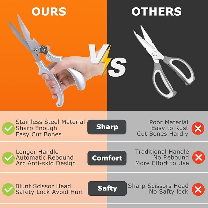 Kitchen Shears Heavy Duty Kitchen Scissors Poultry Shears, Stainless Steel Food Scissors Multiful Sharp Utility Scissors for Chicken,Turkey,Fish Thanksgiving Christmas Day