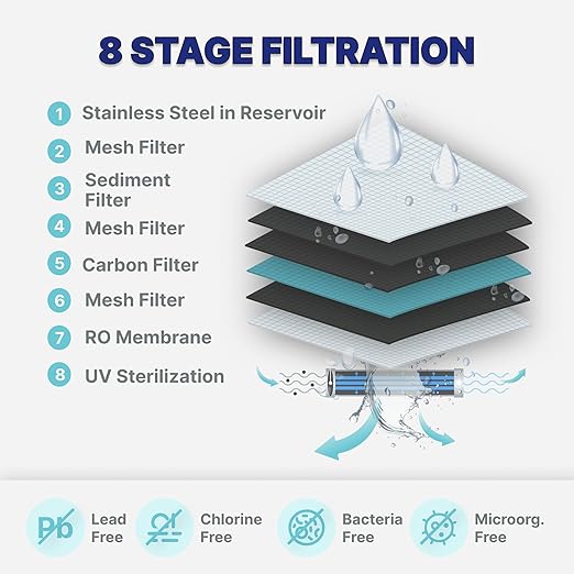 NU Aqua Countertop Reverse Osmosis System 8-Stage Water Filter with UV - Touch Display - Includes Sediment + Carbon, and RO Membrane Filters