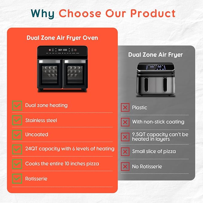 24Qt Dual Zone Air Fryer Oven with Rotisserie, Extra Large Double Air Fryers Mini Oven Digital 1800W 10 in 1 Airfryer Countertop Convection Toaster Oven Combo, Stainless Steel Inner, 360° Even Heating