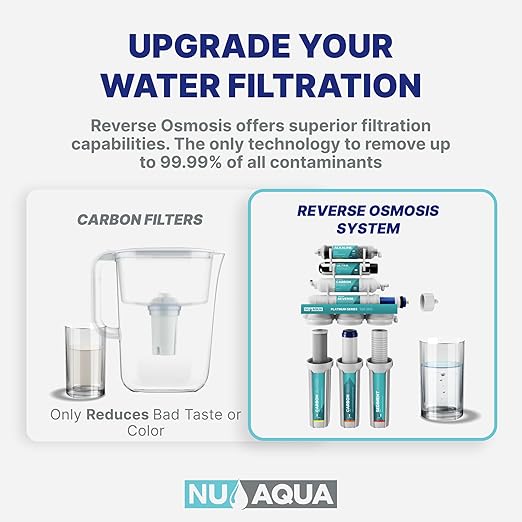 NU Aqua 6-Stage UV Under Sink Reverse Osmosis Water Filter System - 100 GPD RO Filtration & UV - Faucet & Tank - PPM Meter - 100GPD Undersink - Home Kitchen Pure Agua Drinking Water Purifier
