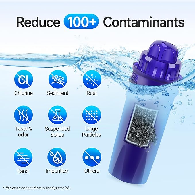 PUREPLUS CRF950Z Pitcher Water Filter Replacement for Pur PPF900Z, PPF951K, PPT700W, CR-1100C, DS-1800Z, CR-6000C, PPT711W, PPT711, PPT710W, PPT111W, PPT111R Pitchers and Dispensers, 3PACK