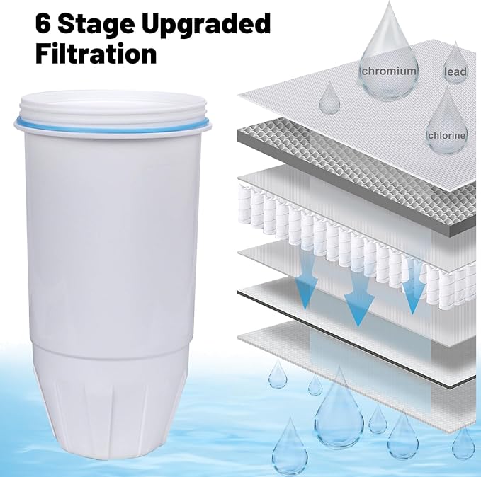 Replacement Water Filters Compatible with Pitcher and Dispenser ZR-004 ZP-006 ZR-017 ZR-001 ZD-013 ZS-008 Filter System Replacement Reduce Bad Taste, Odor, Lead, Chlorine, and PFOA/PFOS (2 Packs)