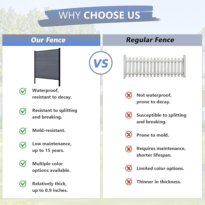 6 Feet×6 Feet Privacy Fence, Outdoor Wood Plastic Composite Fence Panel, Waterproof Security Barriers Fencing (Gray with Two 7.6FT Posts)