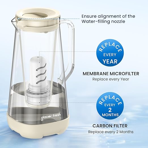 GLACIER FRESH Glass Water Pitcher for Tap and Drinking Water with Membrane and Activated Filter, Reduces Chlorine and Lead Taste, Food Grade and BPA Free Materials, 7-Cup, White