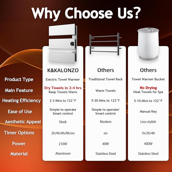 K&KALONZO Electric Towel Warmer, 18.35" W x 22.8" H Wall-Mounted Towel Heater with Built-in Timer, Waterproof Aluminum Towel Warmer for Bathroom, Support Plug-in and Hardwired, Silver, K3-R-S