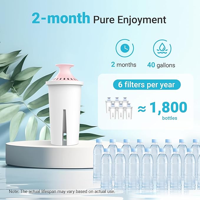 AQUA CREST Magnesium Water Filter, Intended for Brita® Pitchers and Dispensers, Everyday, UltraMax, Metro+, XL and More, 2 Months, Reduces Chlorine, 3 Count