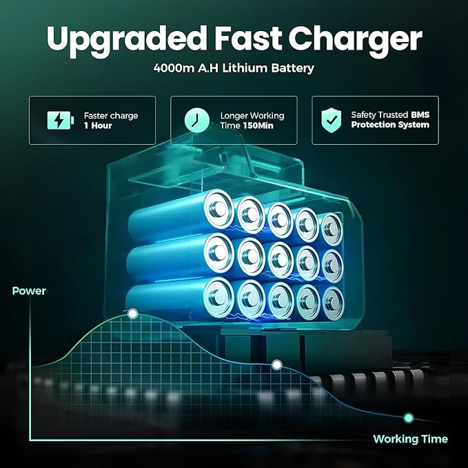 Cordless Impact Wrench High Torque, 442.5Ft-lbs, 1/2" Brushless Impact Gun, 2450RPM High Torque Gun, 4.0 Ah Battery, Electric Impact Motor Variable Speeds for Car/Truck/RV/Mower, 20V