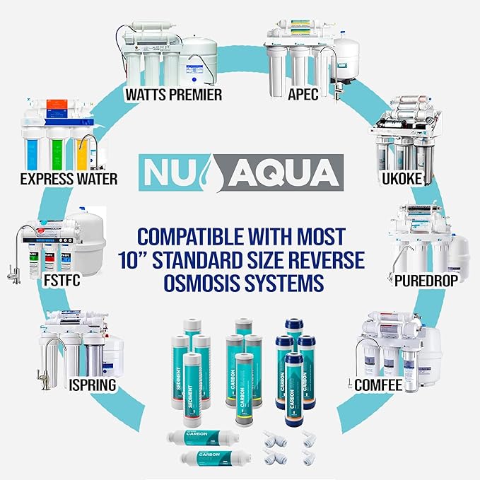 NU Aqua Reverse Osmosis Water Filter System Replacement Set - 4 Stage 2 Year Under Sink Kit - Includes Sediment, Carbon Filters, Parts & Fittings - Universal Undersink RO Filtration Cartridge Pack