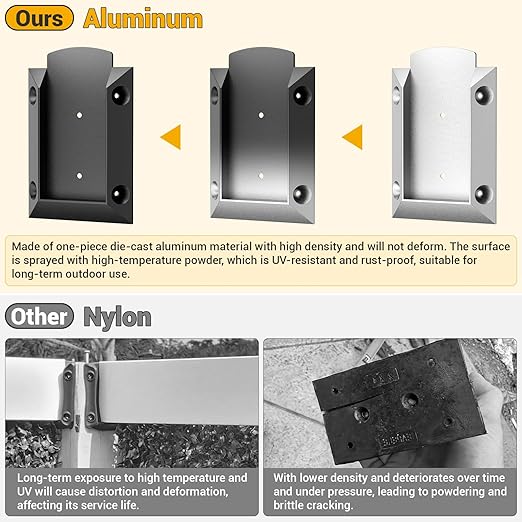 20 PCS Aluminium Deck Railing Brackets Connectors for 2x4 Inch (Actual Size 1.5”x3.5”) Wood Post to Handrail Connection with 120 PCS Screws for Wooden Fence Stair Railings, Rust-Free