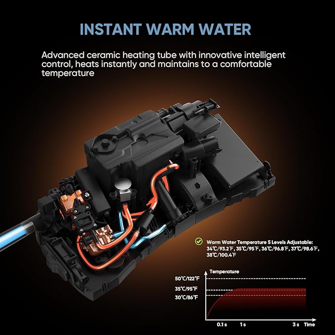 LEIVI Electric Bidet Toilet Seat with Wireless Remote and Side Panel, Multiple Spray Modes, Adjustable Heated Seat, Warm Water and Air Dryer, Auto LED Nightlight, Elongated