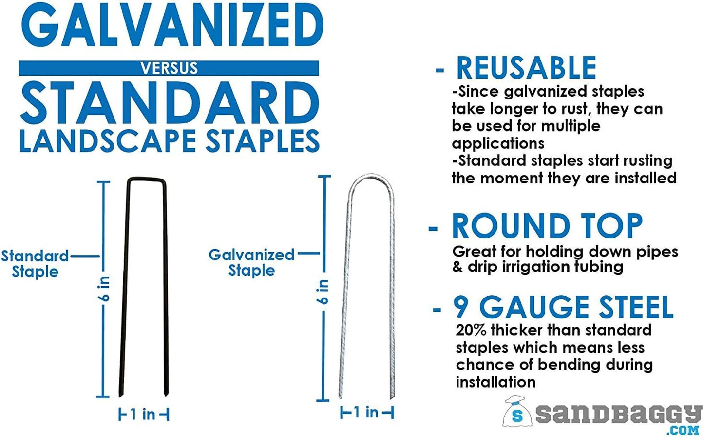Sandbaggy Galvanized 6-Inch Landscape Staples ~ 9 Gauge Steel - Fabric Pins, Garden Earth Stakes, Ground Cover, Fence Anchors, Lawn Nails ~ Trusted by Organic Farmers Across The USA (10,000 Staples)